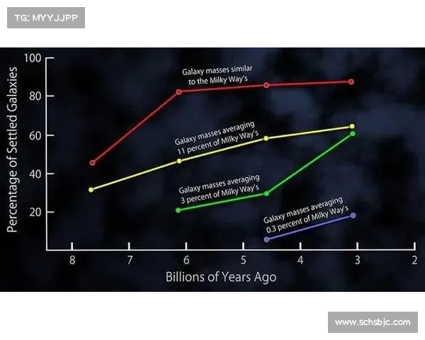 多维度视角下星系形成过程的影响因素及机制分析 多维度视角下星系形成过程的影响因素及机制分析