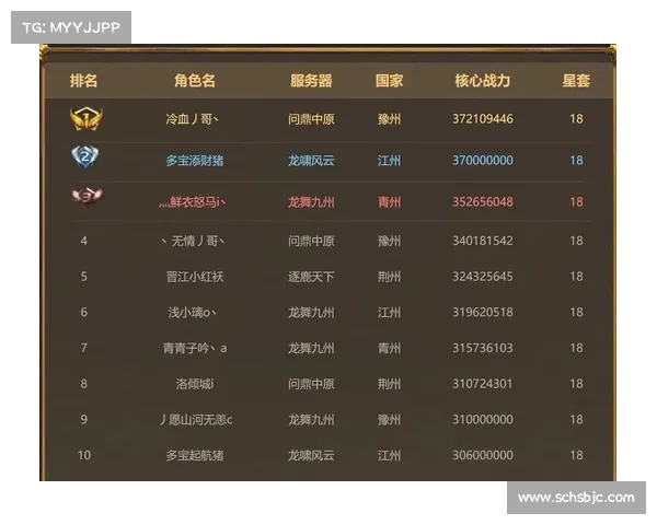 御龙在天狂斧技巧解析掌握这五个关键技能助你战力飙升 御龙在天狂斧技巧解析掌握这五个关键技能助你战力飙升